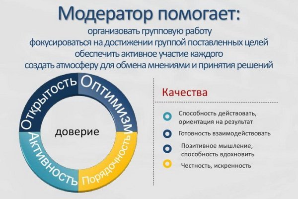 Как сделать заказ на кракен