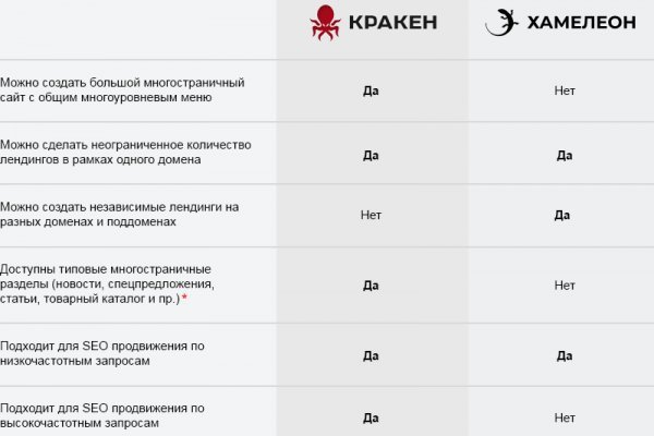 Кракен зеркало рабочее kr2web in