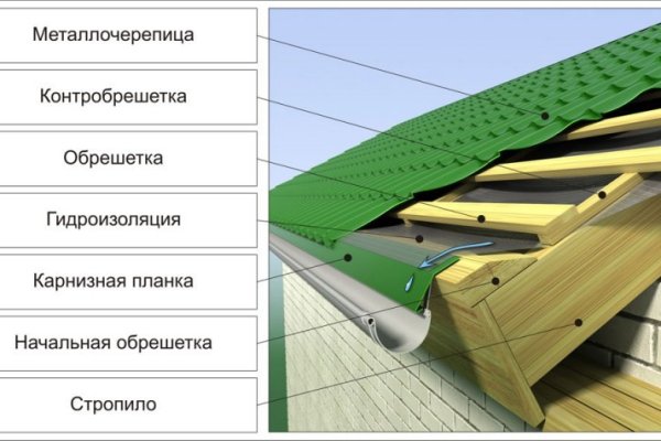 Восстановить доступ к кракену