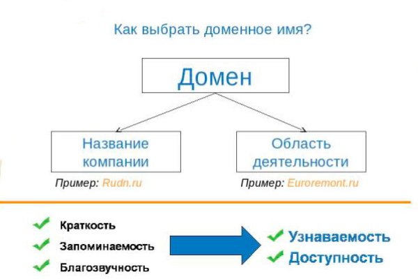 Что такое кракен маркетплейс в россии