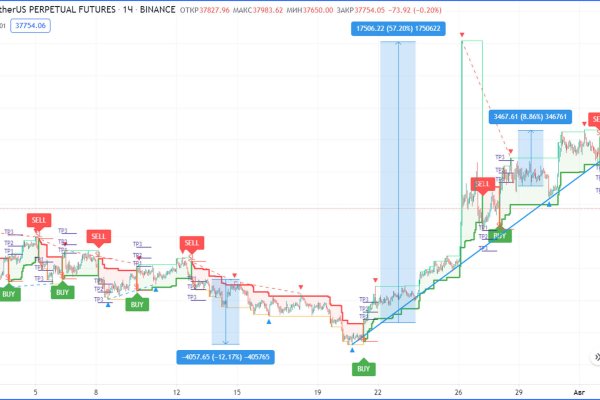 Кракен даркнет kraken014 com